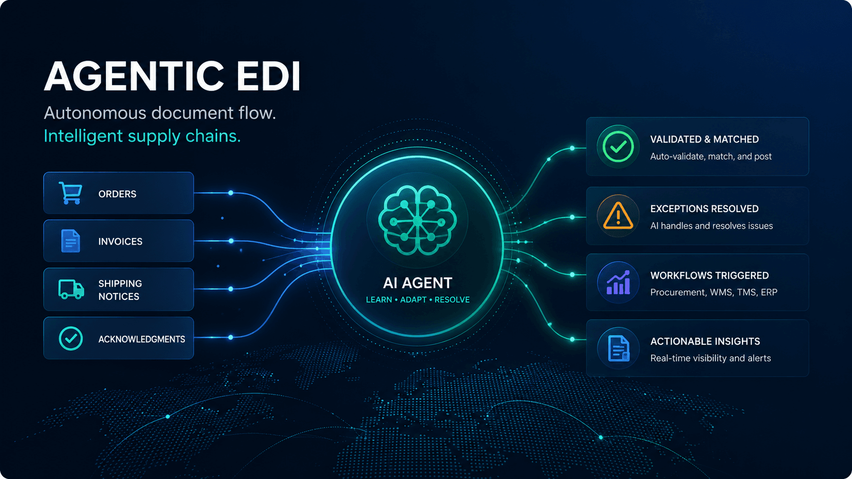 Agentic EDI Infrastructure