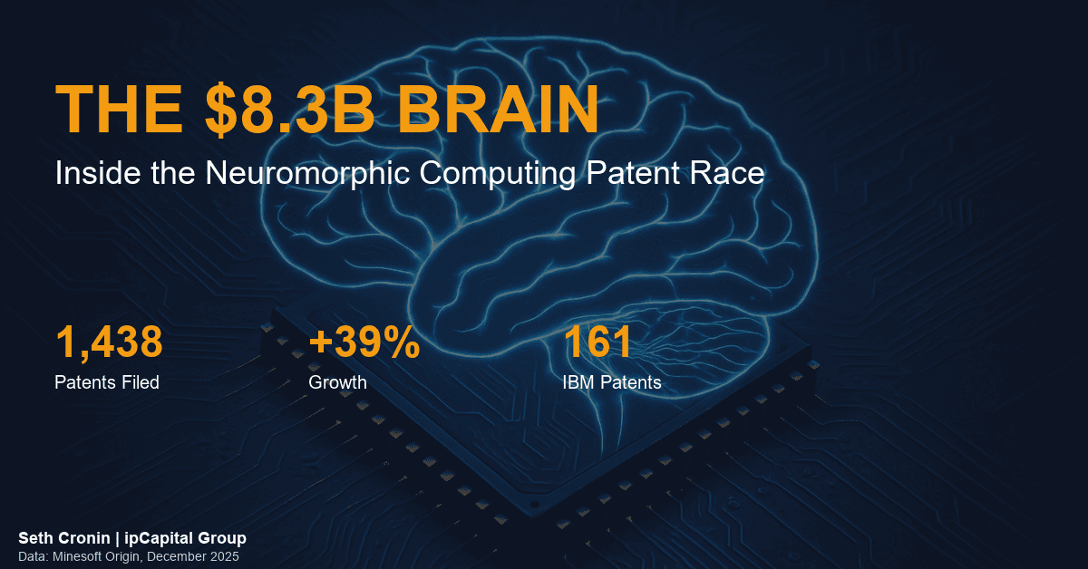 Neuromorphic computing promises a lower-energy path for AI. The patent landscape shows why the opportunity is real, crowded, and strategically urgent.